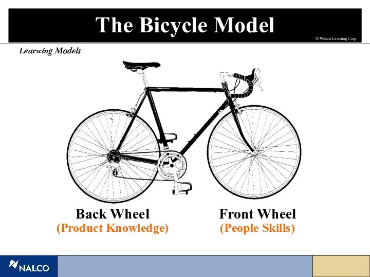 The Bicycle Model Back Wheel (Product Knowledge) Learning Models Front