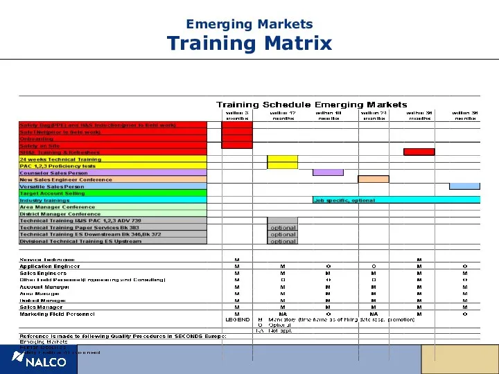 Emerging Markets Training Matrix