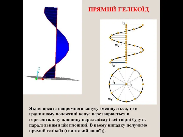 Якщо висота напрямного конусу зменшується, то в граничному положенні конус