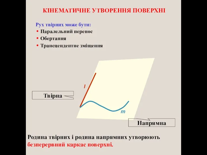 КІНЕМАТИЧНЕ УТВОРЕННЯ ПОВЕРХНІ l Твірна Напрямна m Родина твірних і