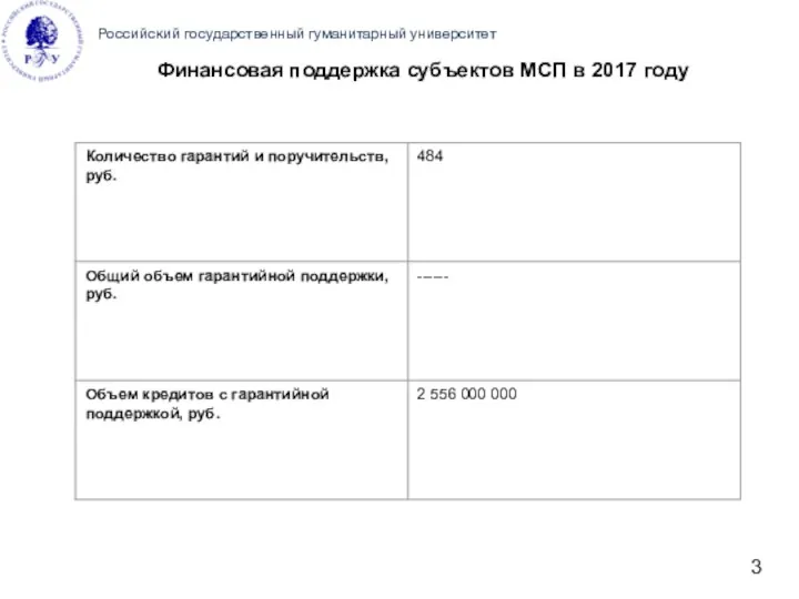 Финансовая поддержка субъектов МСП в 2017 году Российский государственный гуманитарный университет