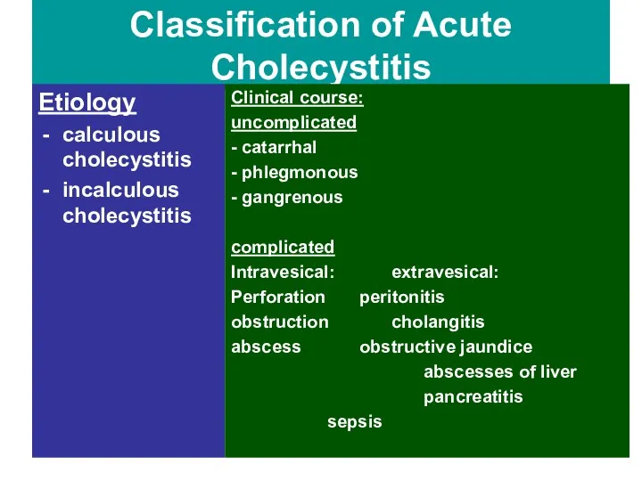 Classification of Acute Cholecystitis Etiology calculous cholecystitis incalculous cholecystitis Clinical