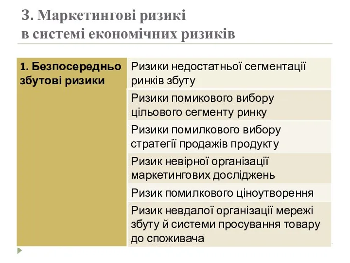 3. Маркетингові ризикі в системі економічних ризиків