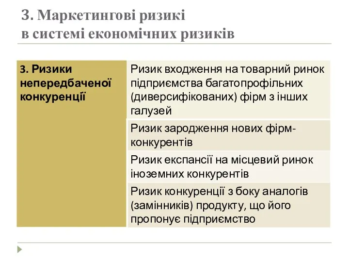 3. Маркетингові ризикі в системі економічних ризиків