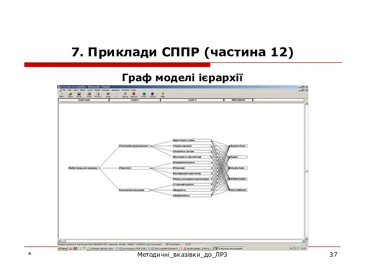 7. Приклади СППР (частина 12) Граф моделі ієрархії * Методичні_вказівки_до_ЛР3