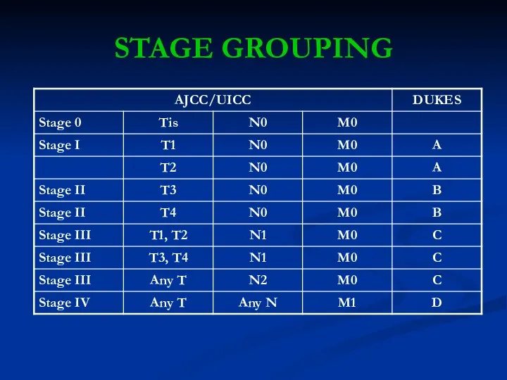 STAGE GROUPING