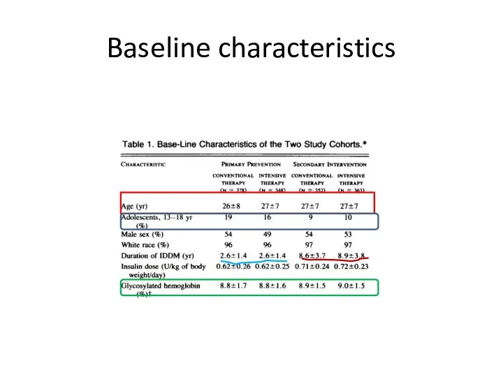 Baseline characteristics