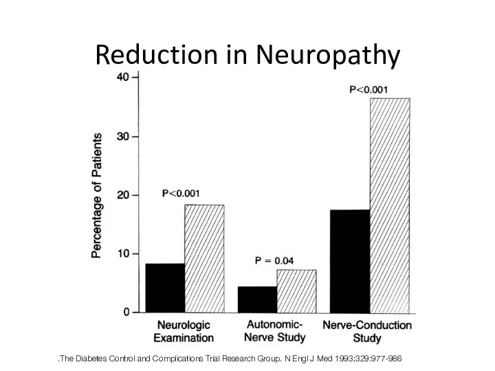 Reduction in Neuropathy The Diabetes Control and Complications Trial Research Group. N Engl J Med 1993;329:977-986.