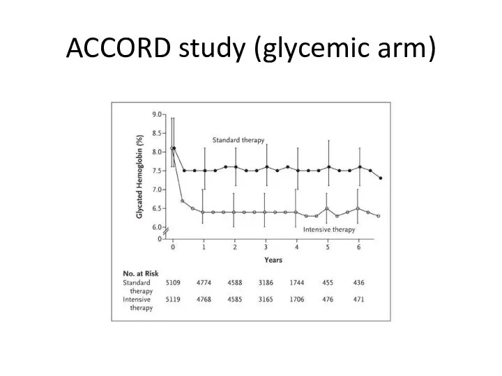 (ACCORD study (glycemic arm