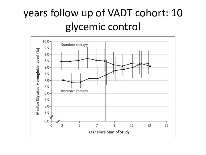 10 years follow up of VADT cohort: glycemic control