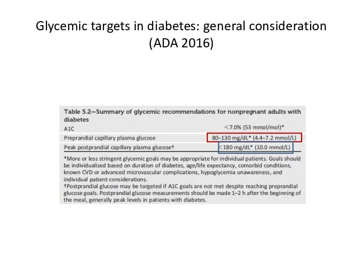 Glycemic targets in diabetes: general consideration (ADA 2016)
