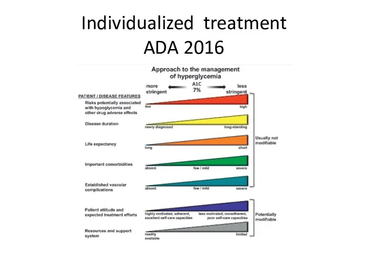 Individualized treatment ADA 2016