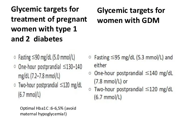 Glycemic targets for treatment of pregnant women with type 1 and 2 diabetes