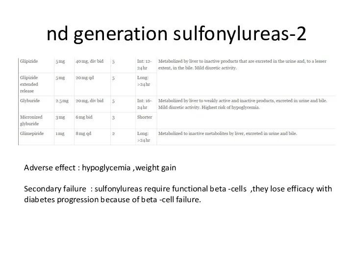 2-nd generation sulfonylureas Adverse effect : hypoglycemia ,weight gain Secondary