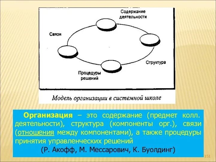 Организация – это содержание (предмет колл. деятельности), структура (компоненты орг.), связи (отношения между