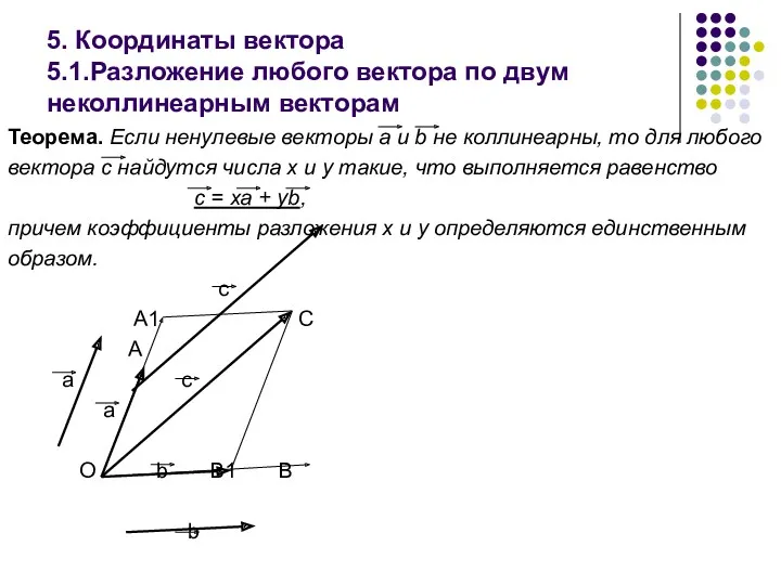 5. Координаты вектора 5.1.Разложение любого вектора по двум неколлинеарным векторам