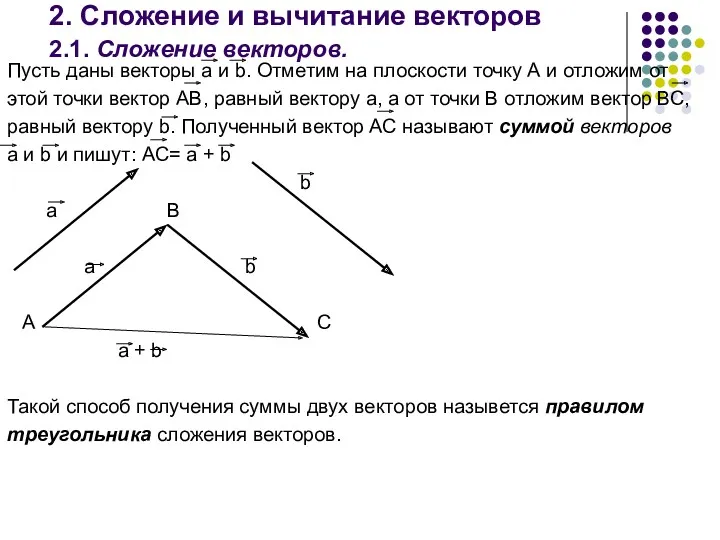 2. Сложение и вычитание векторов 2.1. Сложение векторов. Пусть даны