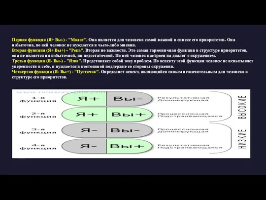 Первая функция (Я+ Вы-) - "Молот". Она является для человека