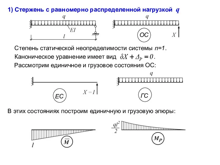 1) Стержень с равномерно распределенной нагрузкой q Степень статической неопределимости