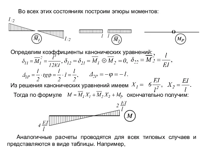 Во всех этих состояниях построим эпюры моментов: Определим коэффициенты канонических