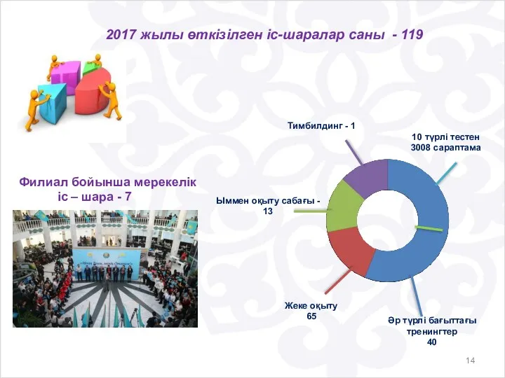 Филиал бойынша мерекелік іс – шара - 7 2017 жылы