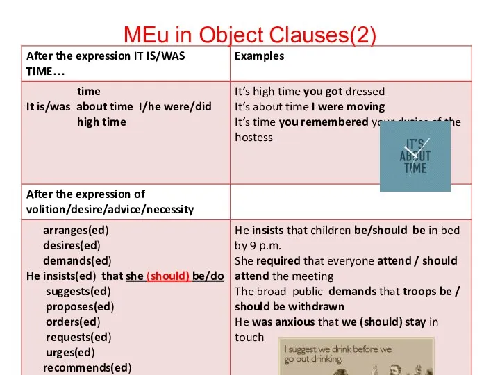 MEu in Object Clauses(2)