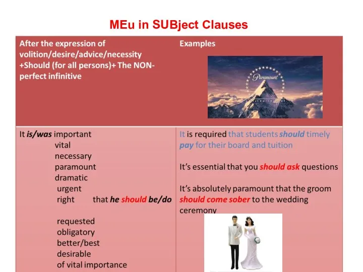 MEu in SUBject Clauses