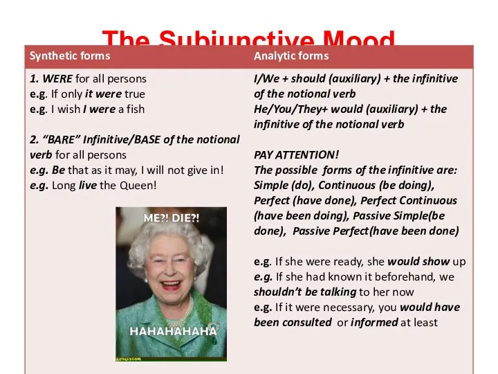 The Subjunctive Mood
