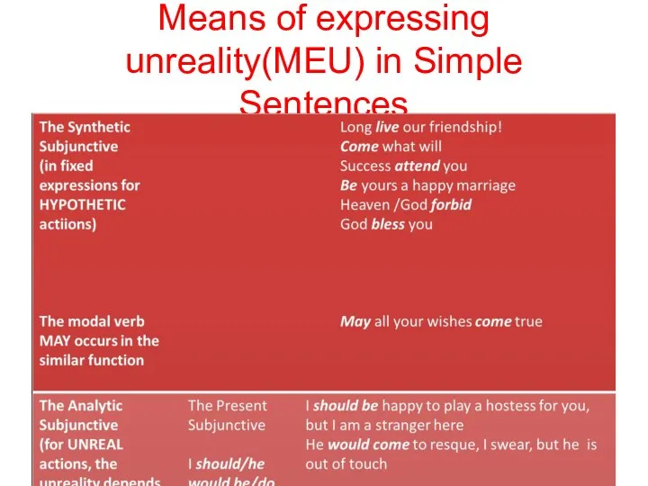 Means of expressing unreality(MEU) in Simple Sentences