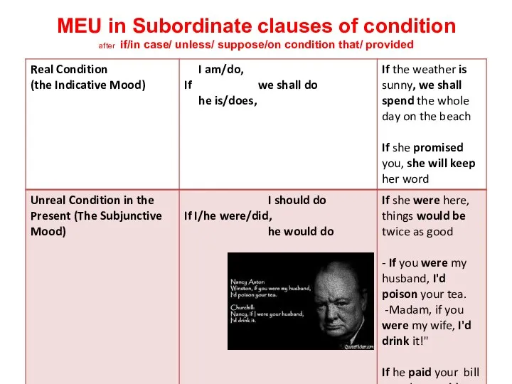 MEU in Subordinate clauses of condition after if/in case/ unless/ suppose/on condition that/ provided