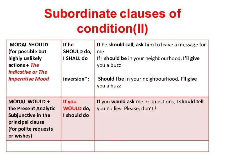 Subordinate clauses of condition(II)