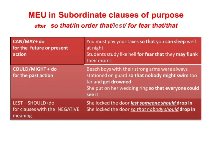 MEU in Subordinate clauses of purpose after so that/in order that/lest/ for fear that/that
