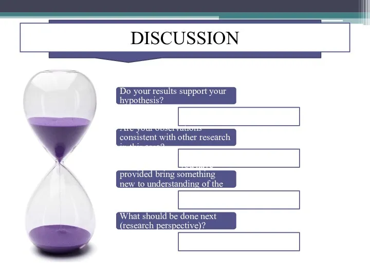 DISCUSSION Do your results support your hypothesis? Are your observations consistent with other