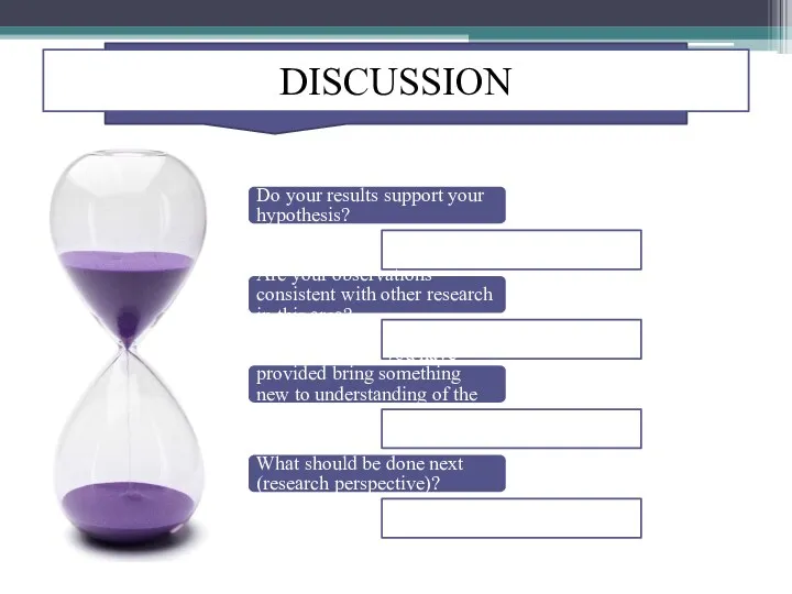 DISCUSSION Do your results support your hypothesis? Are your observations