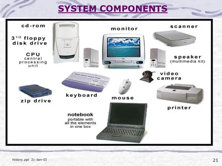 SYSTEM COMPONENTS