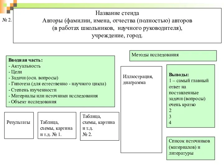 Название стенда Авторы (фамилии, имена, отчества (полностью) авторов (в работах