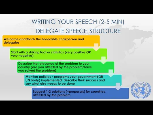 WRITING YOUR SPEECH (2-5 MIN) DELEGATE SPEECH STRUCTURE