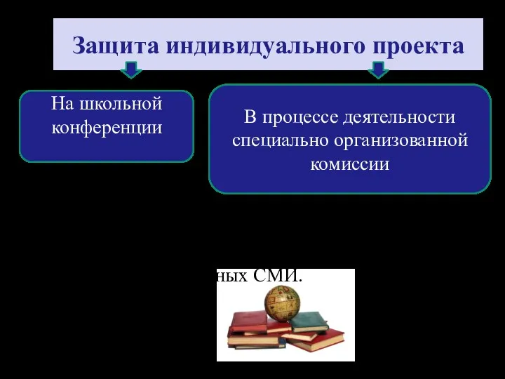 Защита индивидуального проекта На школьной конференции В процессе деятельности специально