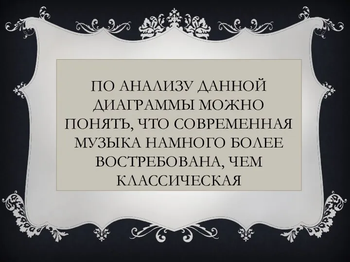 ПО АНАЛИЗУ ДАННОЙ ДИАГРАММЫ МОЖНО ПОНЯТЬ, ЧТО СОВРЕМЕННАЯ МУЗЫКА НАМНОГО БОЛЕЕ ВОСТРЕБОВАНА, ЧЕМ КЛАССИЧЕСКАЯ