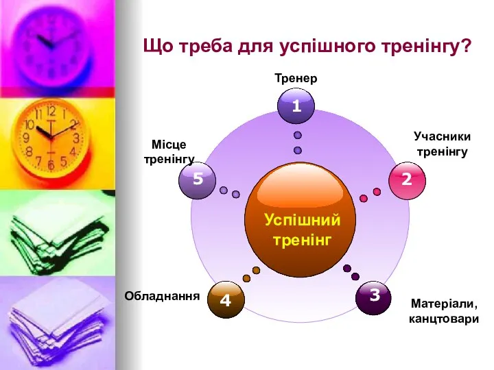 Що треба для успішного тренінгу?