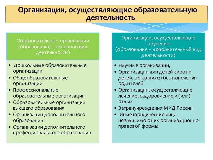 Организации, осуществляющие образовательную деятельность