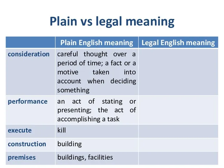 Plain vs legal meaning