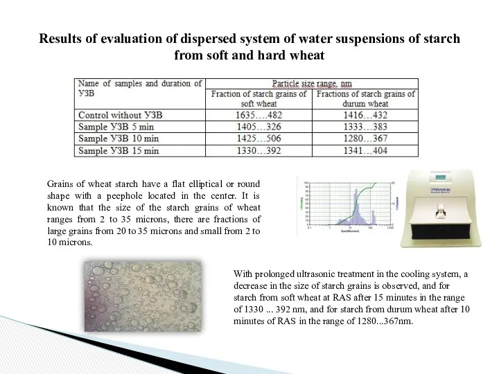 Results of evaluation of dispersed system of water suspensions of starch from soft