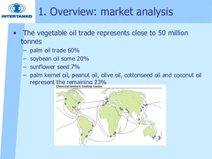 1. Overview: market analysis The vegetable oil trade represents close