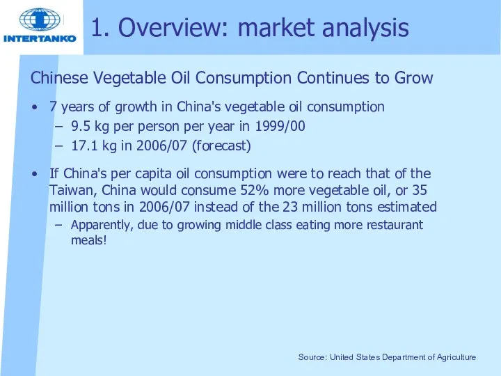 1. Overview: market analysis Chinese Vegetable Oil Consumption Continues to