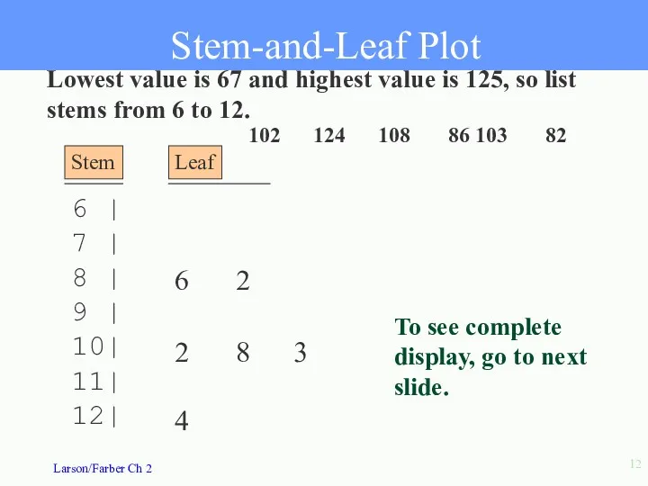 Stem-and-Leaf Plot 6 | 7 | 8 | 9 |