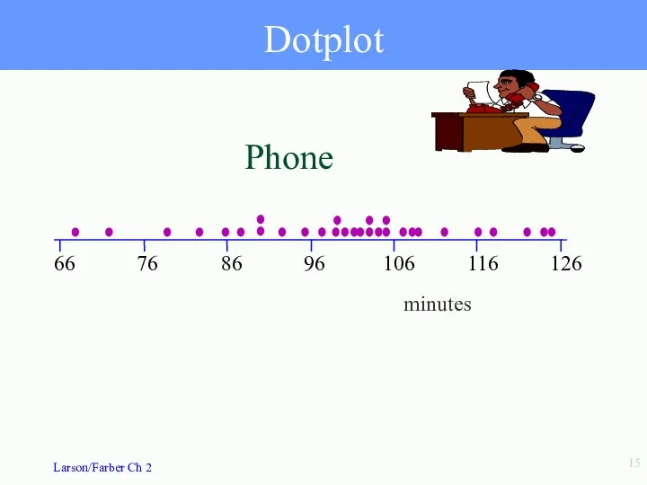 Dotplot 66 76 86 96 106 116 126 Phone minutes