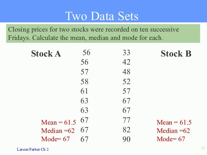 Closing prices for two stocks were recorded on ten successive