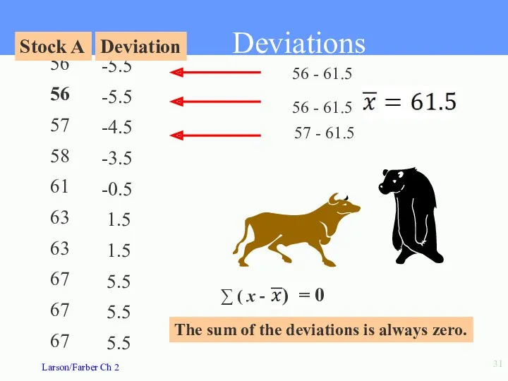 -5.5 -5.5 -4.5 -3.5 -0.5 1.5 1.5 5.5 5.5 5.5