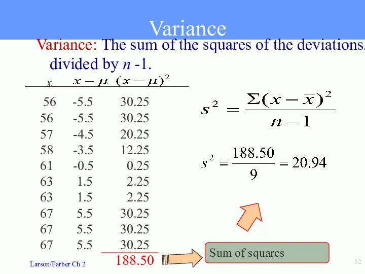 Variance: The sum of the squares of the deviations, divided